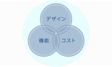 デザイン、機能及びコストとのバランス